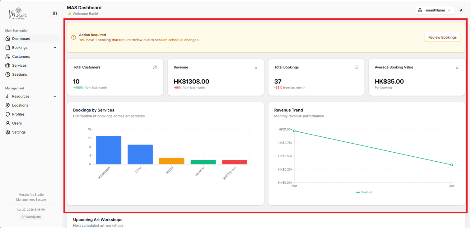 Dashboard showing key metrics and analytics